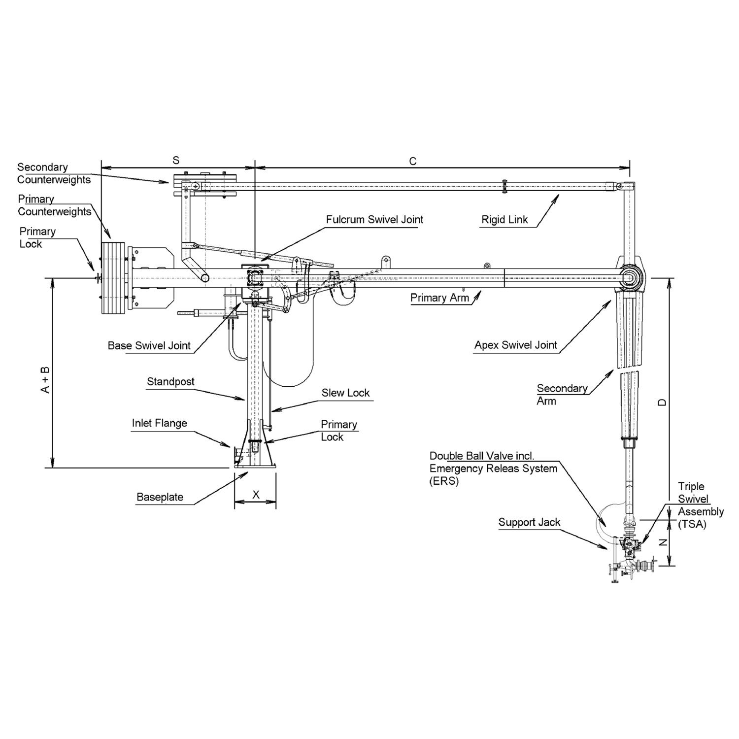 Informations techniques sur le bras de chargement maritime B0300